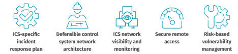 The Five ICS Cybersecurity Critical Controls