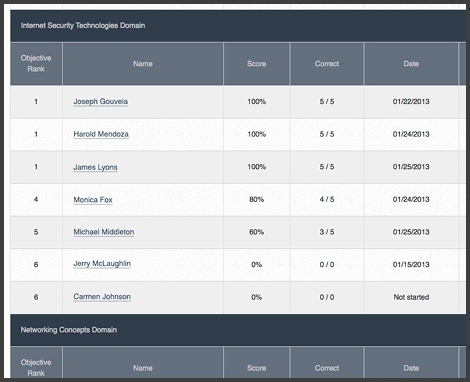 470x382_CENTRAL_Assessments_web_graphics5.jpg 470x382_CENTRAL_Assessments_web_graphics5.jpg