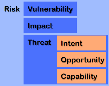 risk_diagram.png