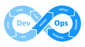 DevOps Continuous Loop