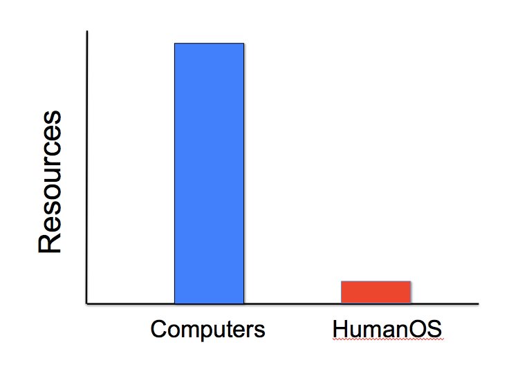 this-is-why-the-human-is-the-weakest-link