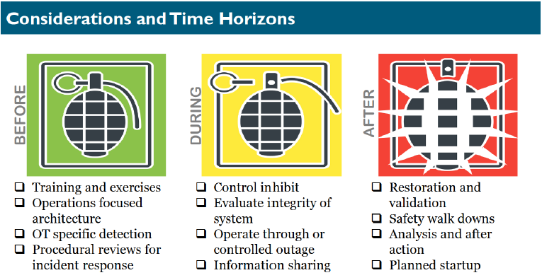 considerations_and_time_hazards.PNG