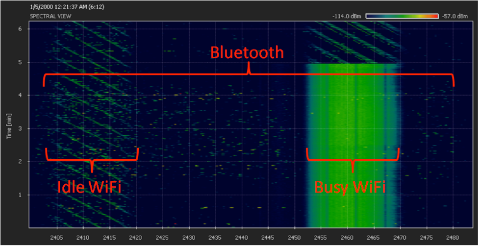 bluetooth_5