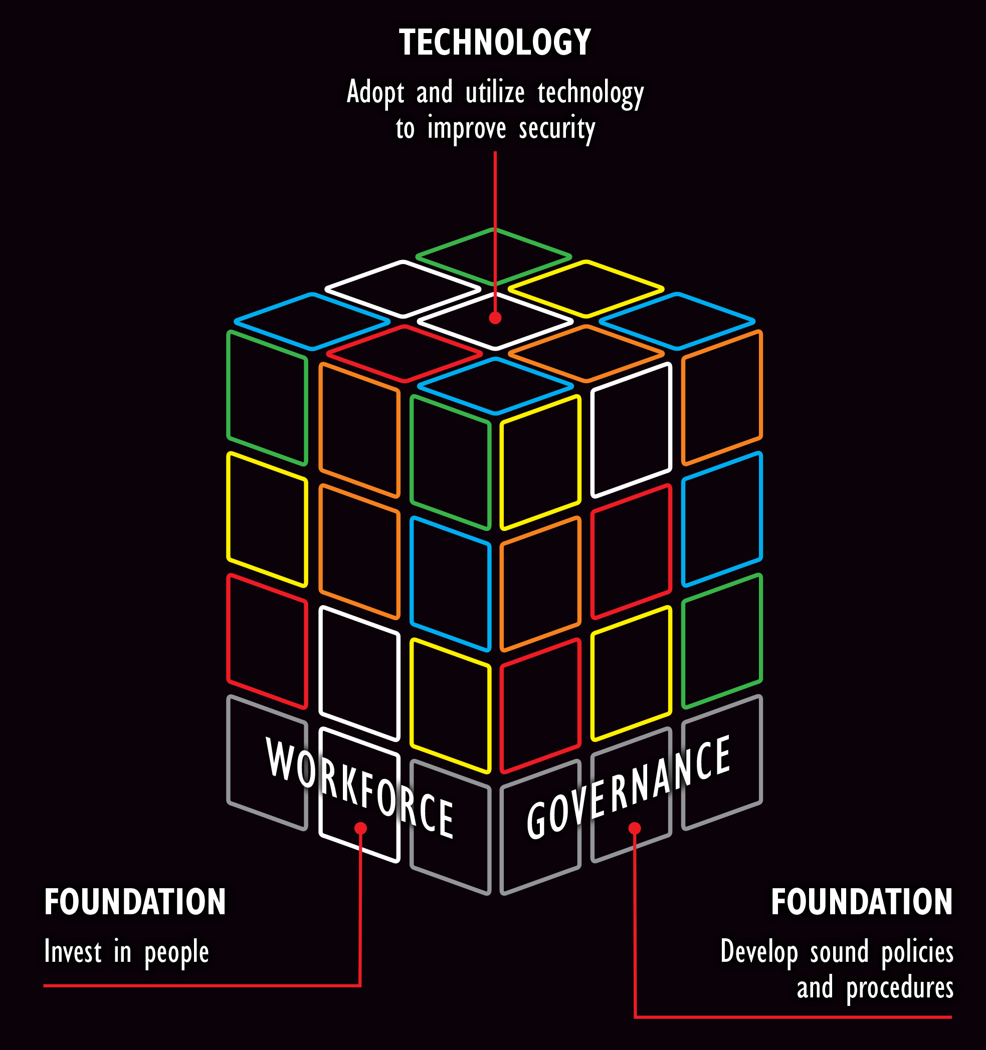 workforce_governance_2