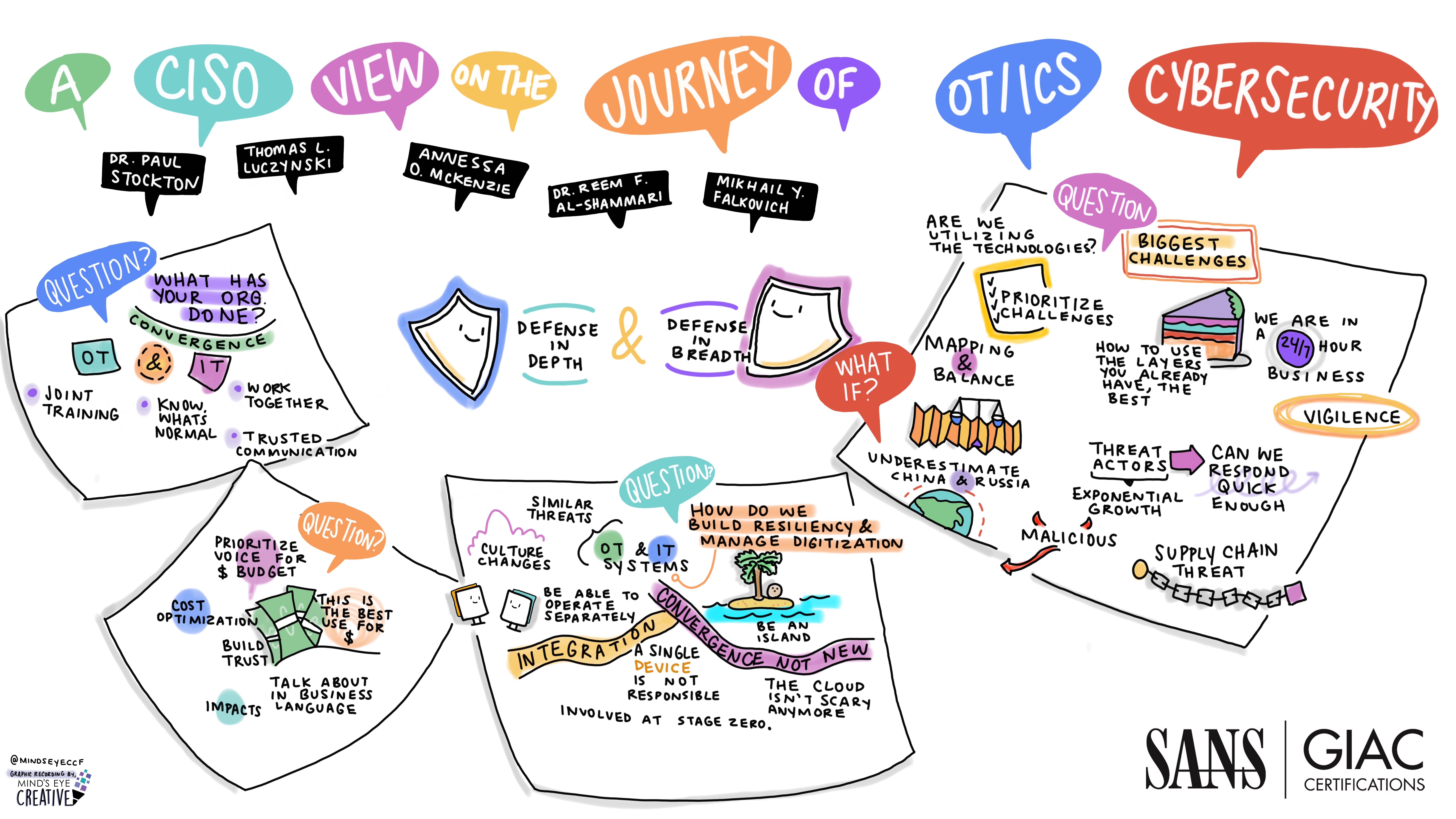 A_CISO_View_on_the_Journey_of_OT-ICS_Cybersecurity_-_Falkovich_Kuczynski_McKenzie_Al-Shammari_Stockton_-_Graphic_Recording.jpg