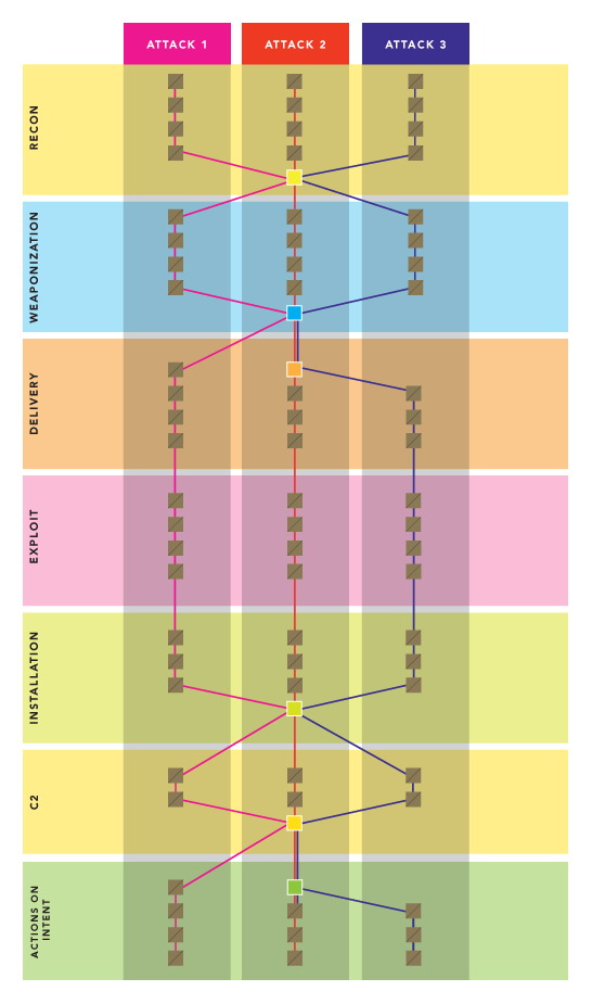 attackcomparison-fig2.png