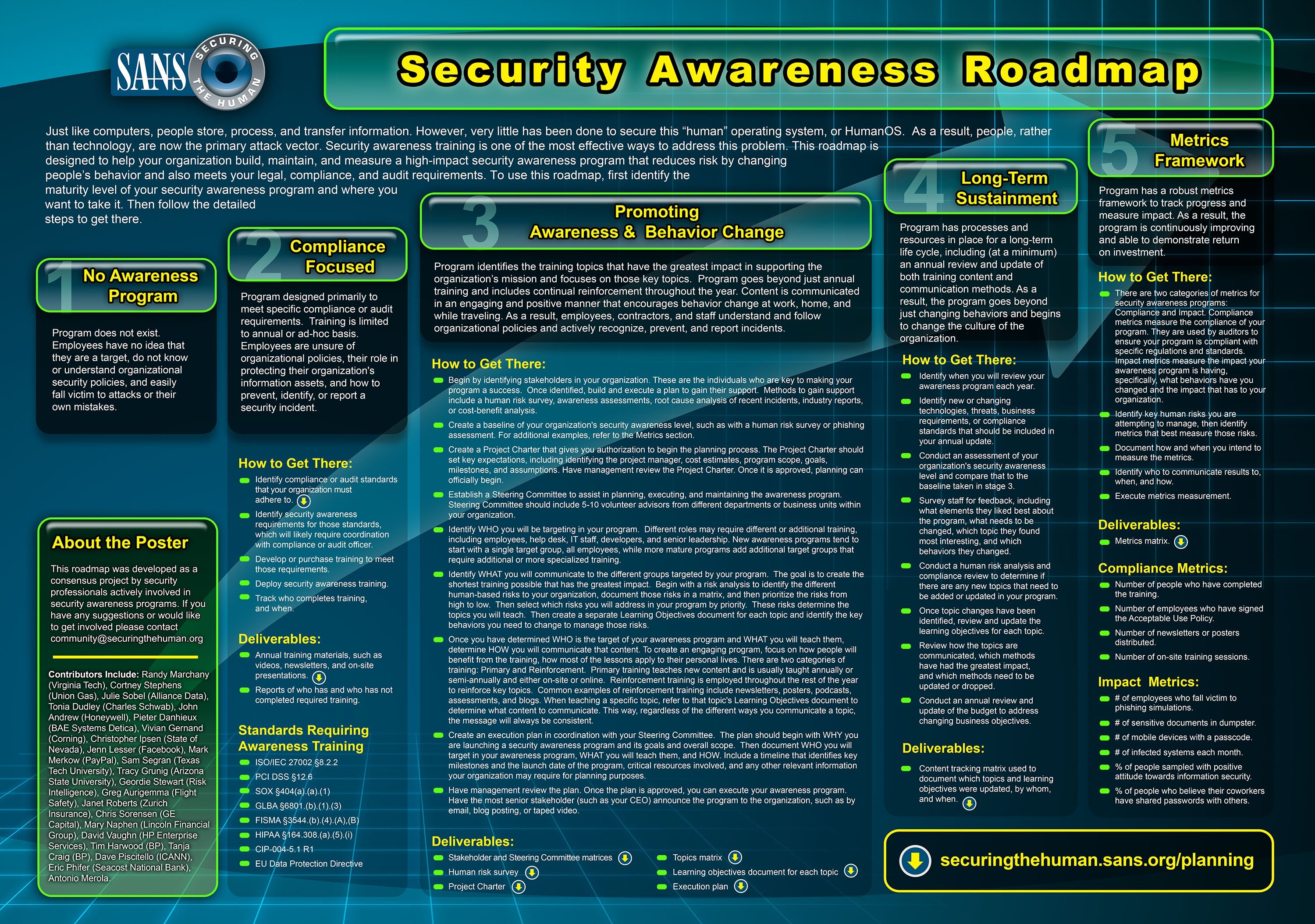 Security Awareness Training Policy Template