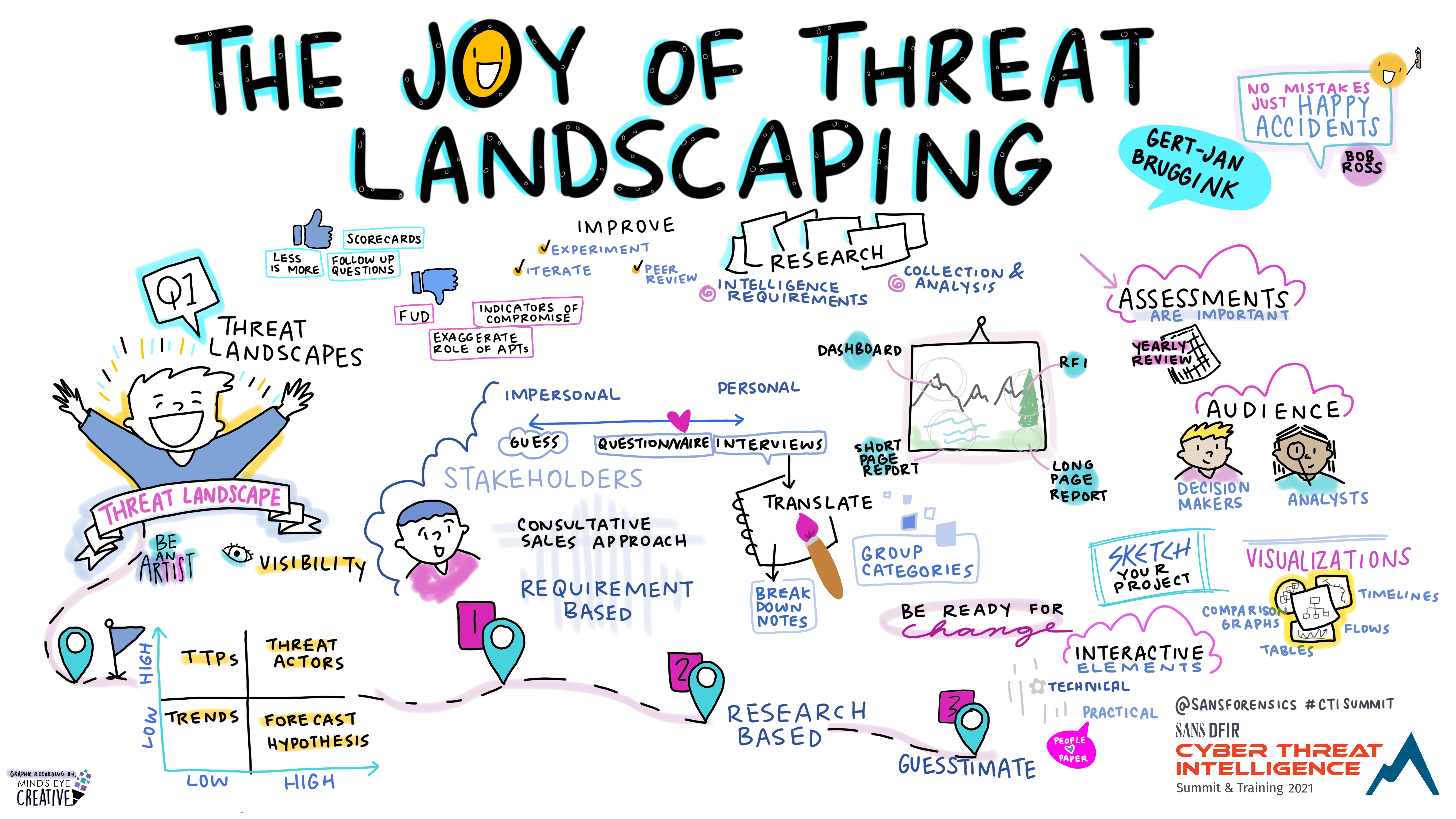 The_Joy_of_Threat_Landscaping_Gert-Jan_Bruggink_-_Graphic_Recording.jpg