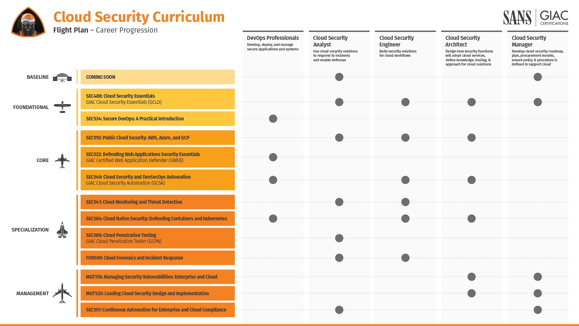 FlightPlan_Cloud_Security_job_role_map_042113.jpg