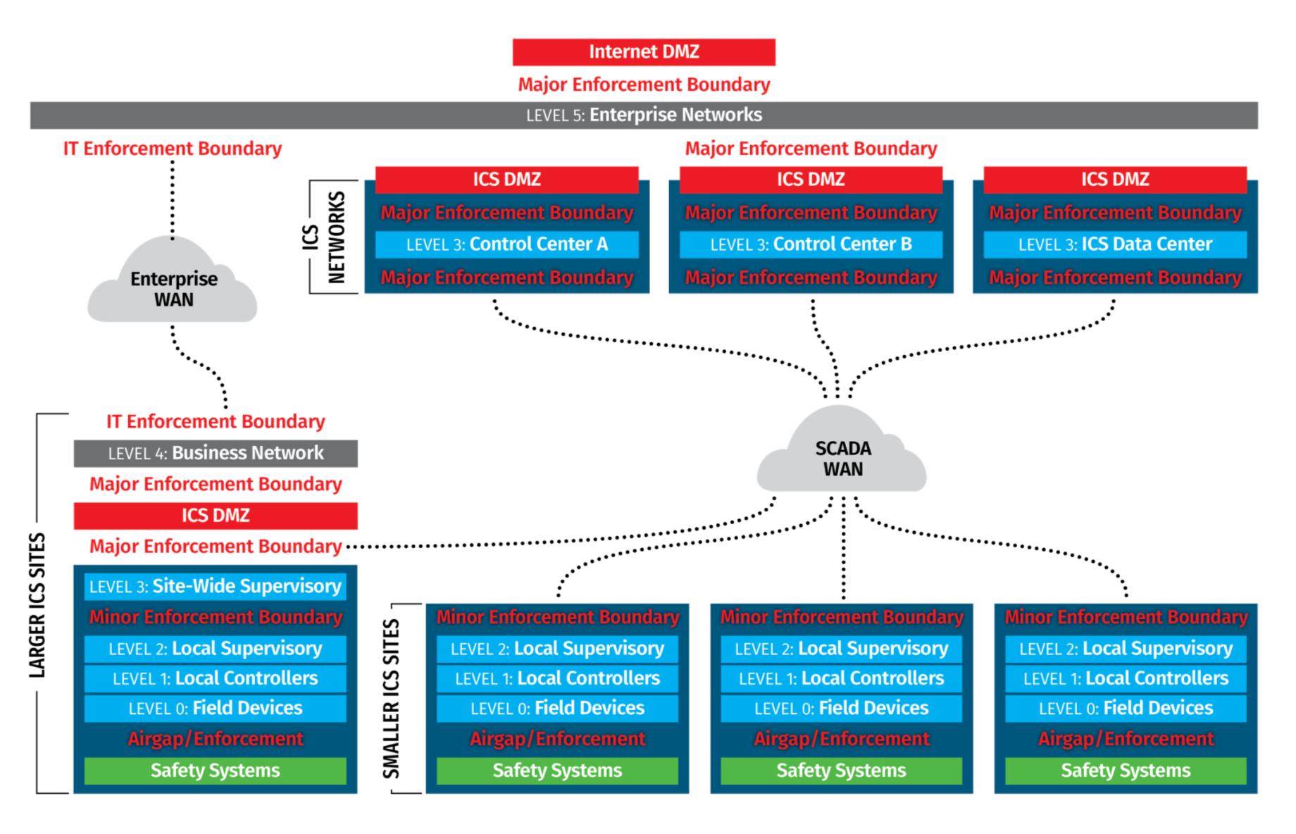 Ifluids Engineering Ics Scada Cyber Security Services