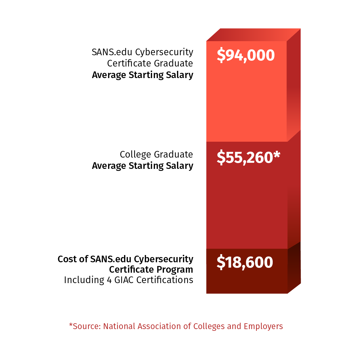 Undergraduate Certificate Program Salary Infographic
