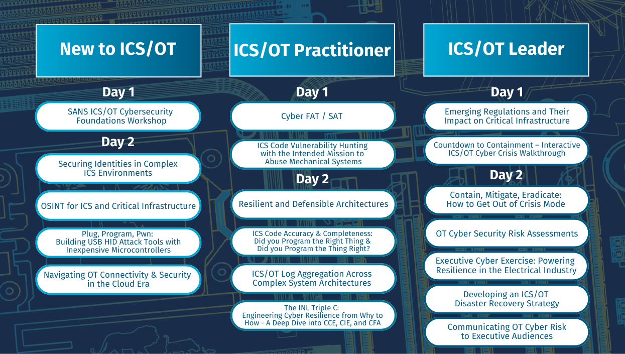 Updated 4.8.25_ICS Summit Workshop Selections by Role.png