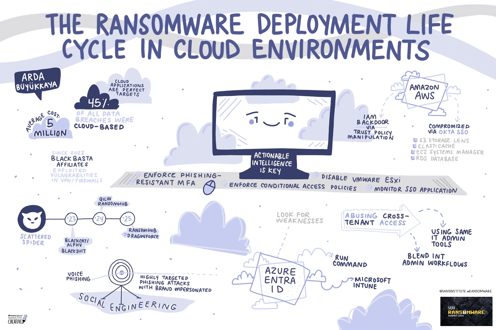 04_SANS_Ransomware_Büyükkaya_WebVersion.jpg