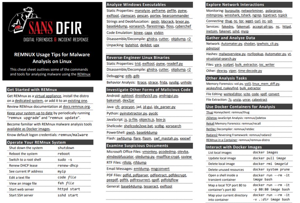 Ultimate tmux (v2.3) Cheat Sheet by cloudranger - Download free