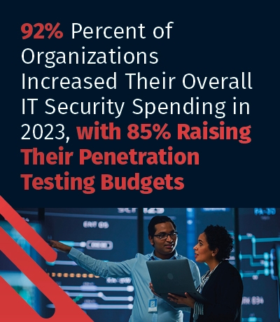 92% of Organizations Increased Their Overall IT Security Spending in 2023