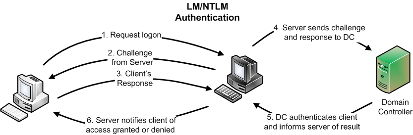 ntlm hash calculator