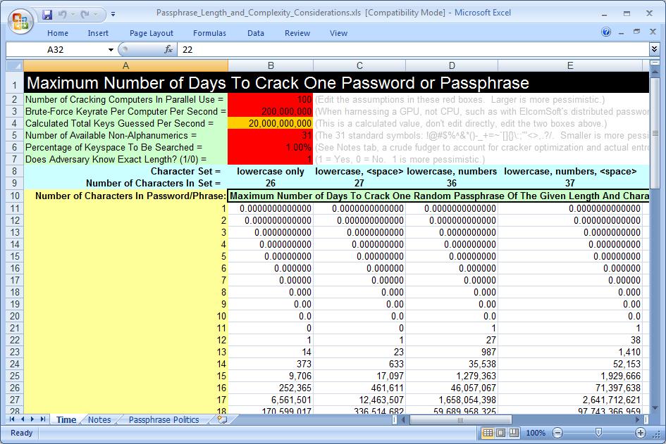 How Long To Crack A Password Spreadsheet | SANS Institute