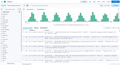 Figure 4: Kibana Discover Tool