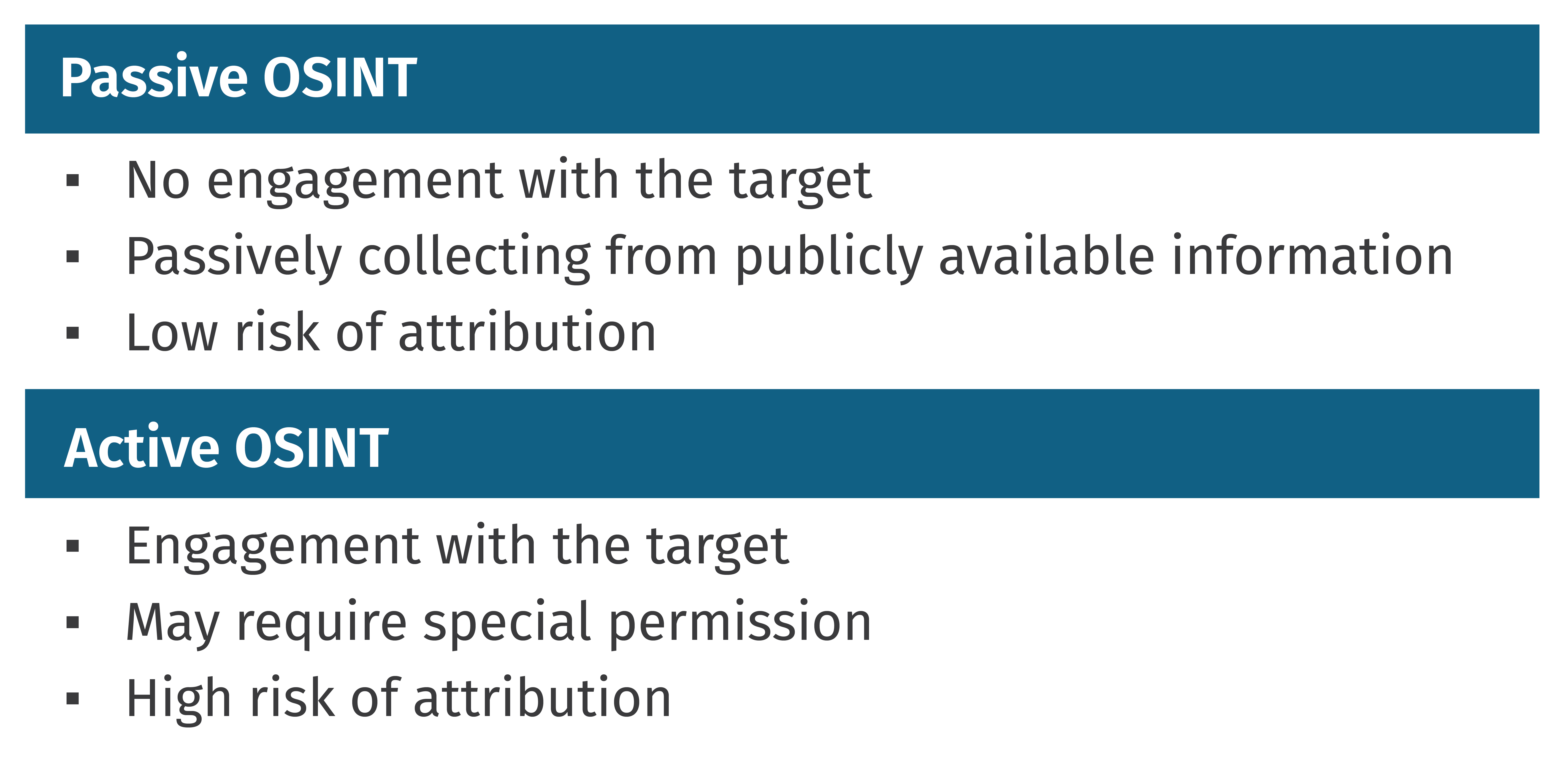 Passive vs Active OSINT