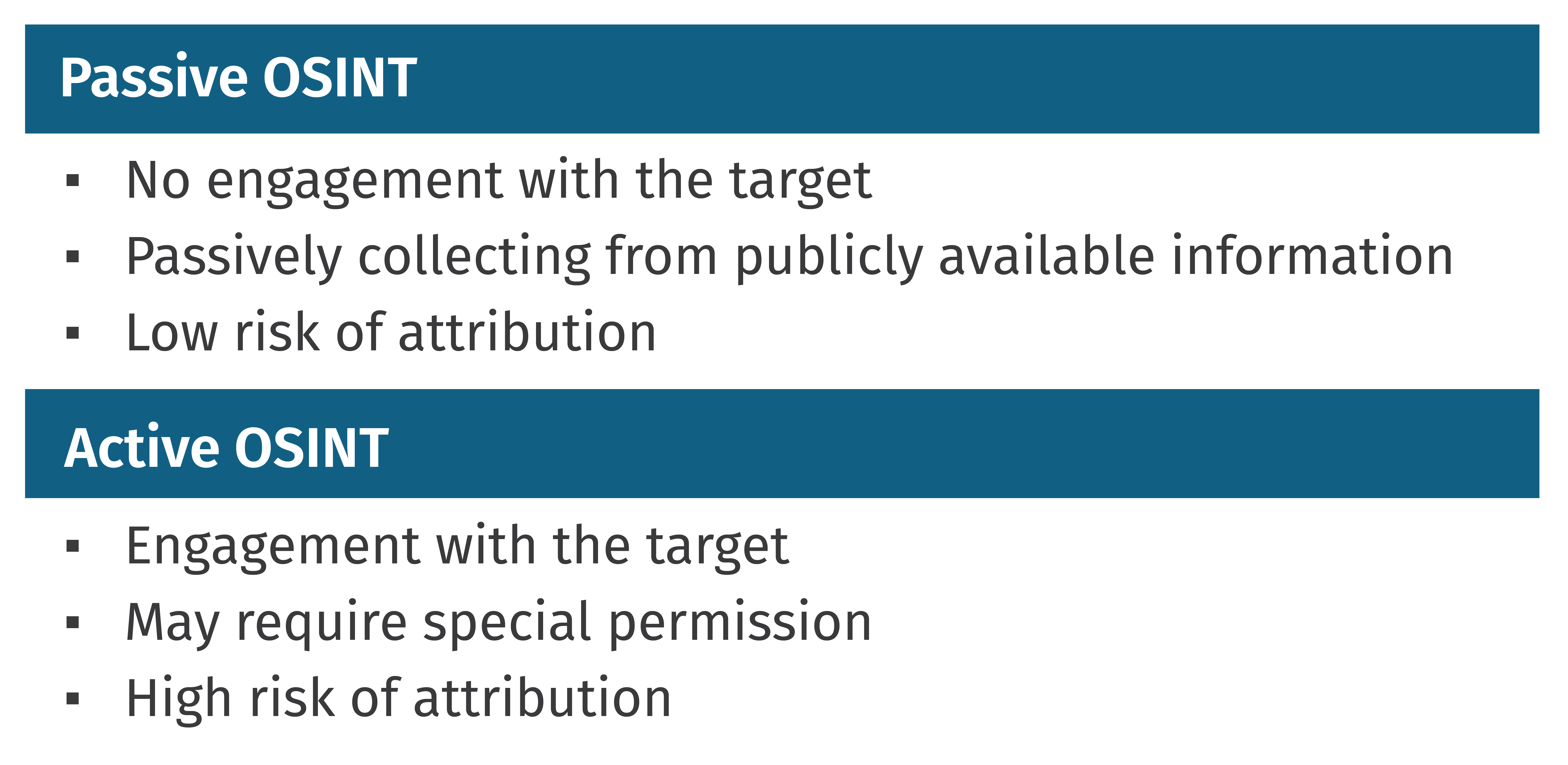 What Is Open Source Intelligence 