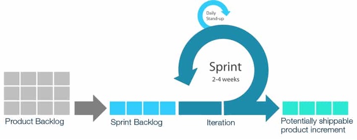 Scrum Diagram