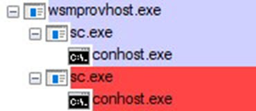 wsmprovhost_process_tree.jpg