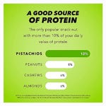 Chart comparing protein content of various nuts, indicating pistachios have 12%, peanuts 8%, cashews 6%, and almonds 6%.