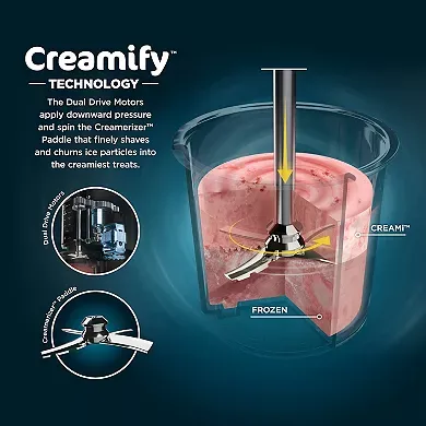 The Ninja Creami features Creamify technology with dual drive motors that apply downward pressure and spin a paddle to shave and churn ice particles into creamy treats.