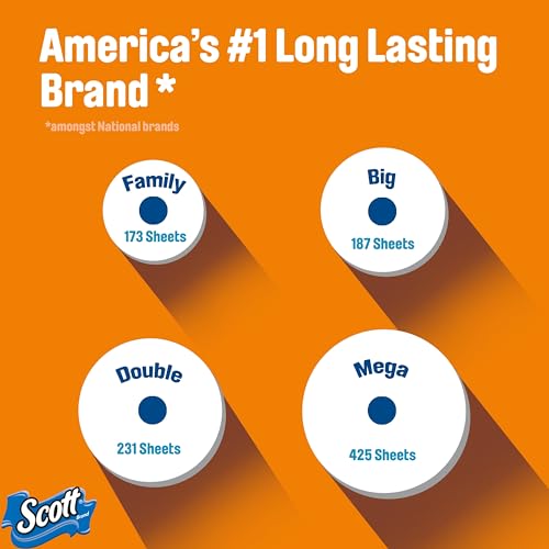 America's #1 long-lasting toilet paper brand, Scott, offers various roll sizes: Family (173 sheets), Big (187 sheets), Double (231 sheets), and Mega (425 sheets).