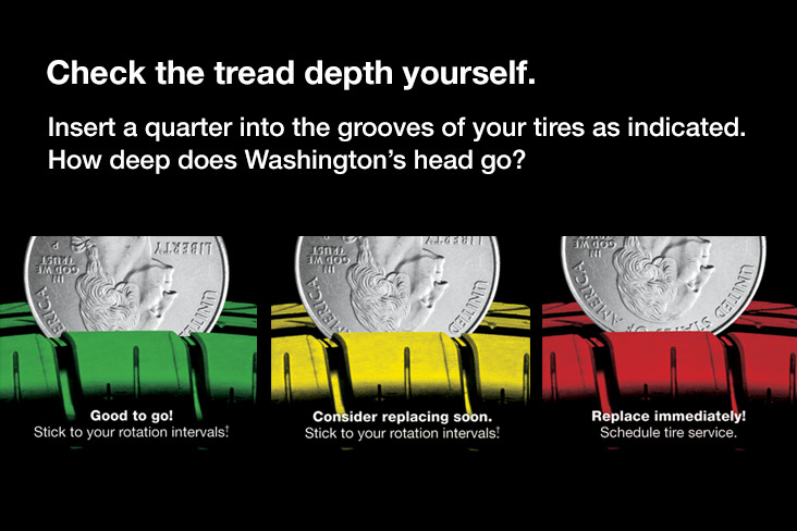 Illustration of a tread wear indicator for tires using a quarter with George Washington’s head facing toward the tire tread. The caption says, “Check the tread depth yourself. Insert a quarter into the grooves of your tires as indicated. How deep does Washington’s head go?” There are three quarters in three separate tire treads. The first quarter shows the top of Washington’s head below the tread. The caption says, “Good to go! Stick to your rotation intervals.” The second quarter shows the top of Washington’s head is just touching the tread. It says, “Consider replacing soon. Stick to your rotation intervals.” For the thirds quarter, Washington’s head is not in contact with the tread. The caption says, “Replace immediately! Schedule tire service.” 
