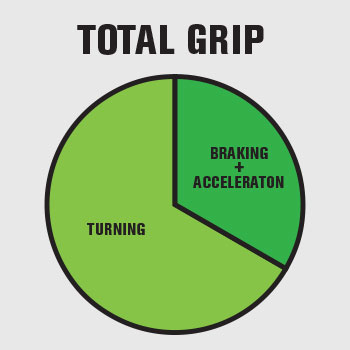 Total grip racing graphic