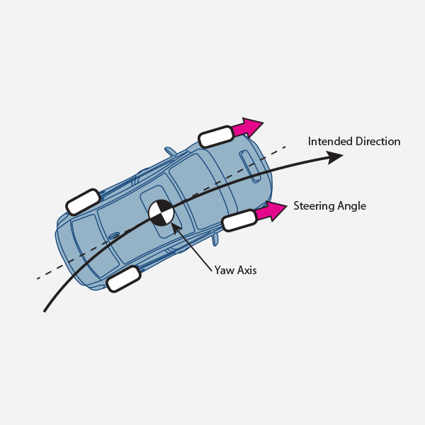 WRX Vehicle Physics