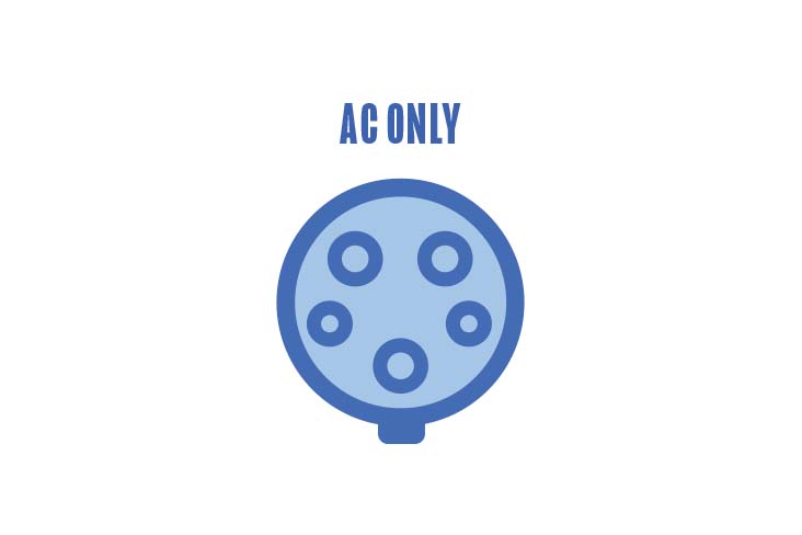 An illustration of an AC charging port