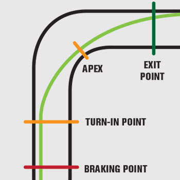Graphic on how to approach curves on a race track