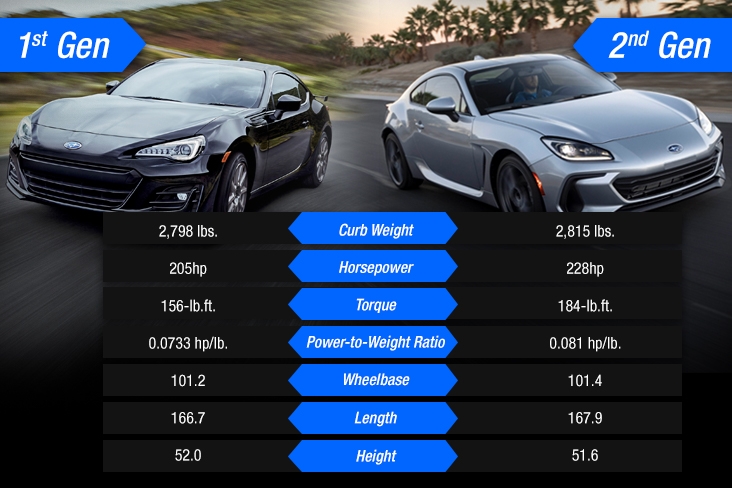 Subaru Drive - At Speed With the All-New 2022 Subaru BRZ