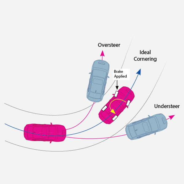 WRX Active Torque Vectoring