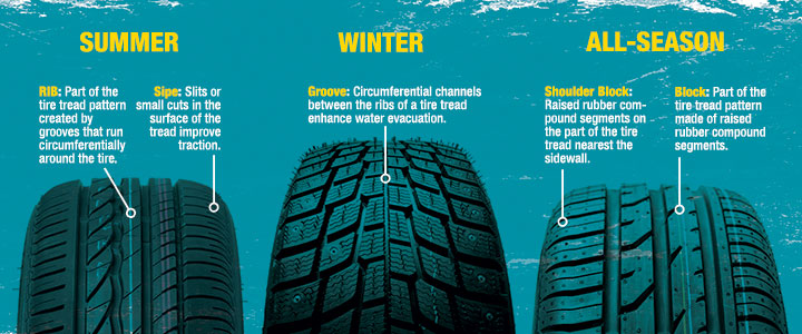 performance tire tread pattern