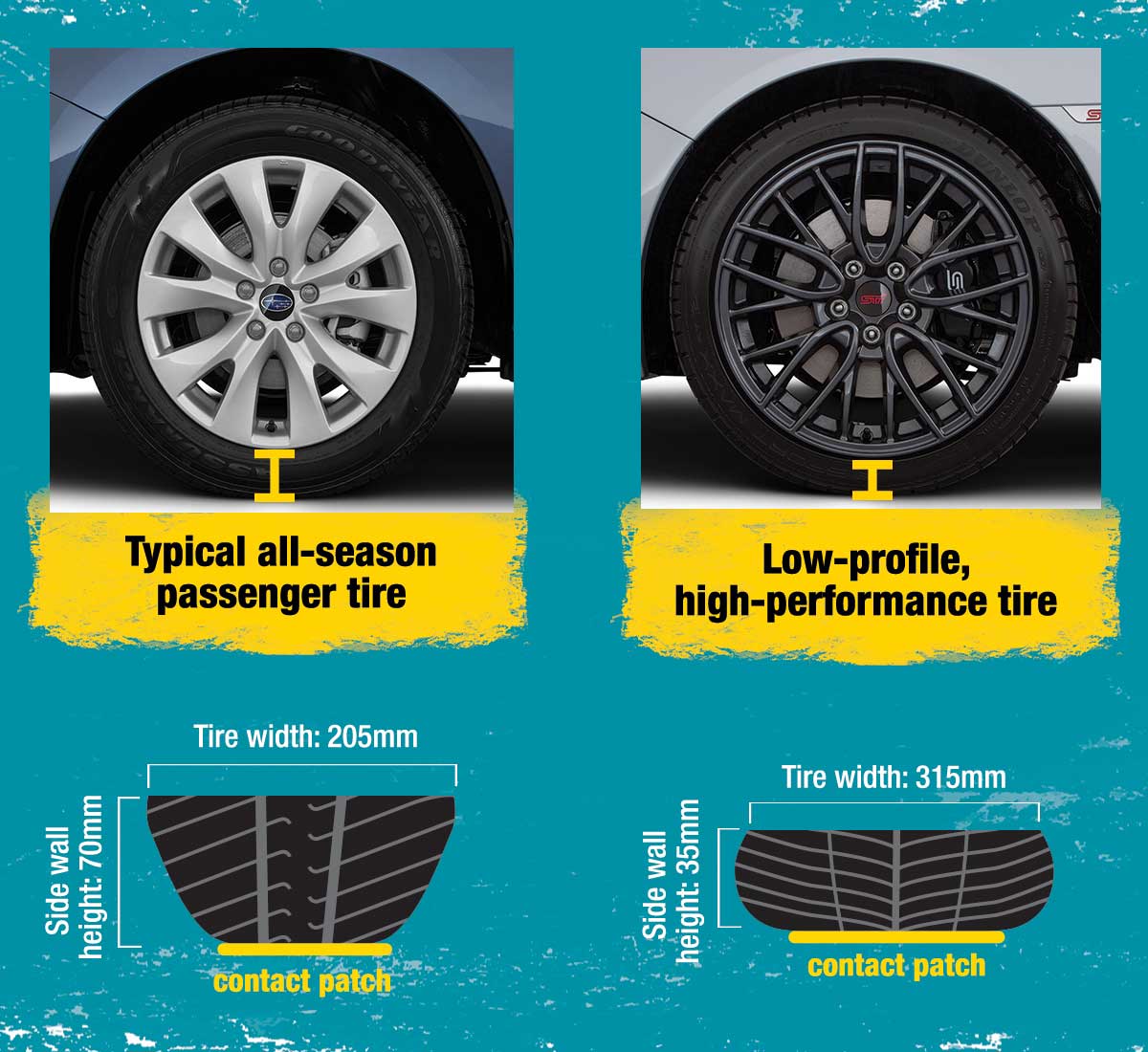 Comparing summer, winter, and all-season tires