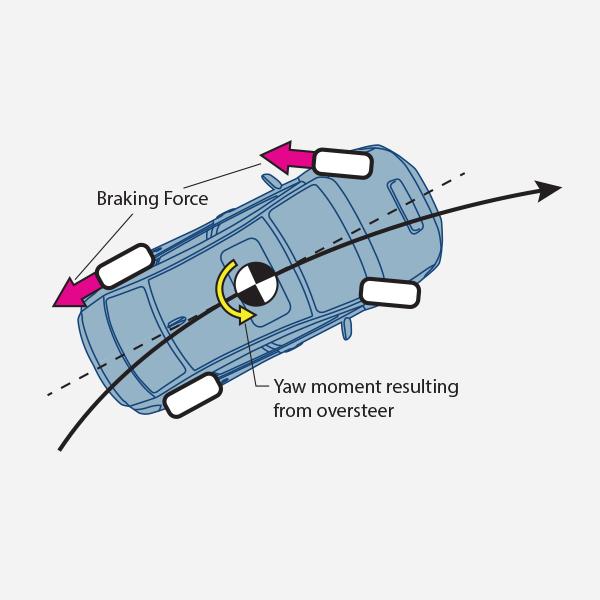 WRX Oversteer Assistance