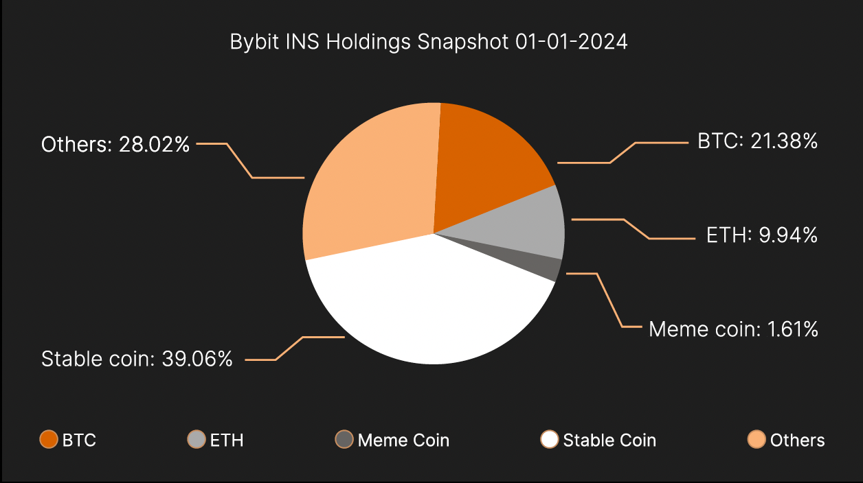 Bybit_INS_holdings.png