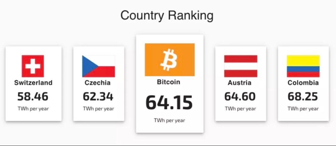 Bitcoin power ranking in various countries.