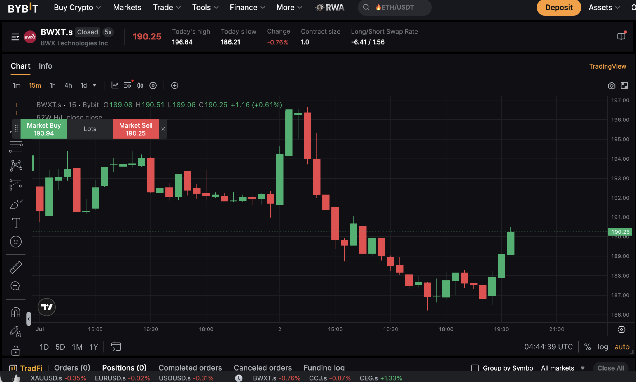 how-to-trade-bwxt_7.png