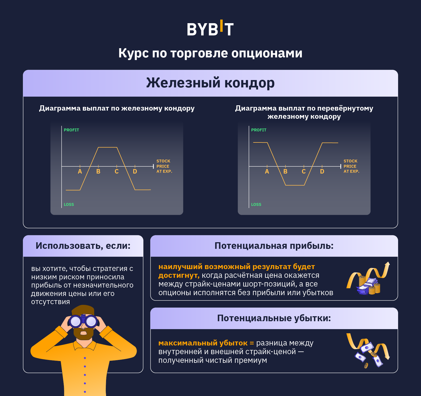 Хеджирование рисков и увеличение прибыли в периоды неопределённости BTC с  помощью криптоопционов | Bybit Learn