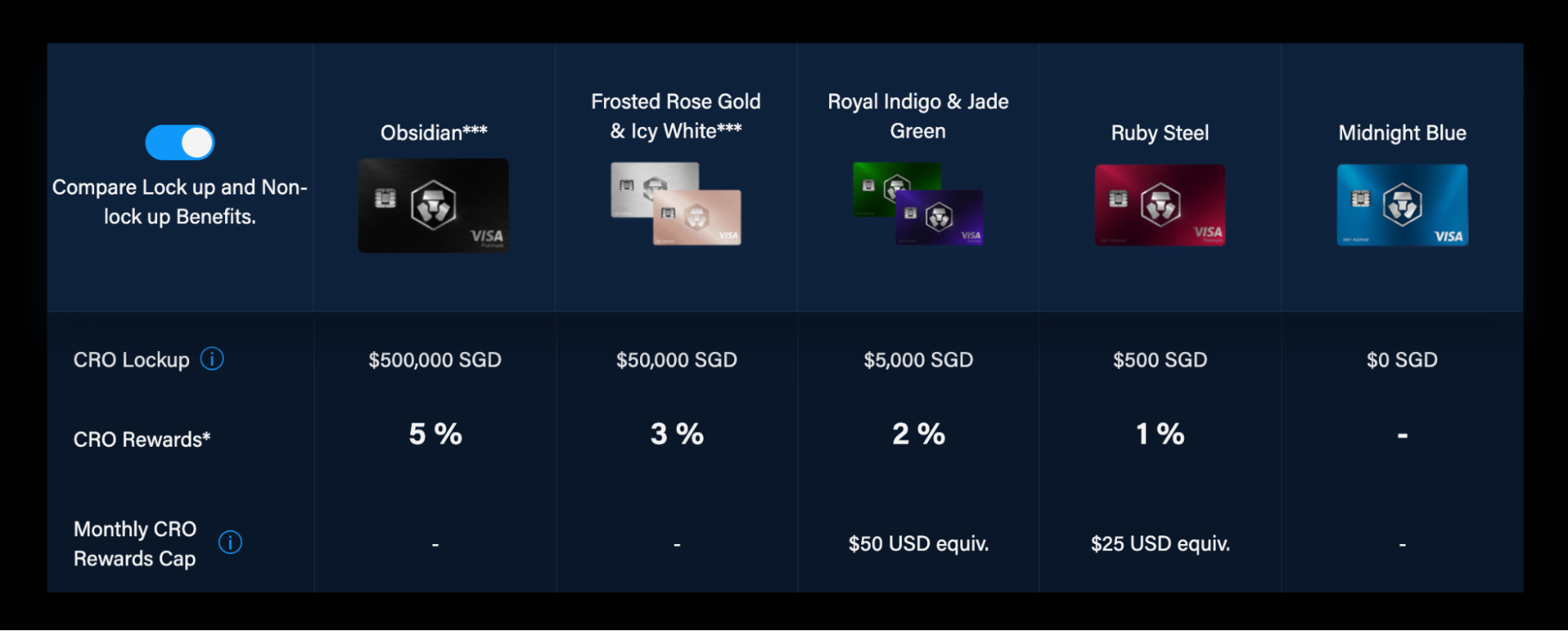 What Is Cronos (CRO)? | Bybit Learn