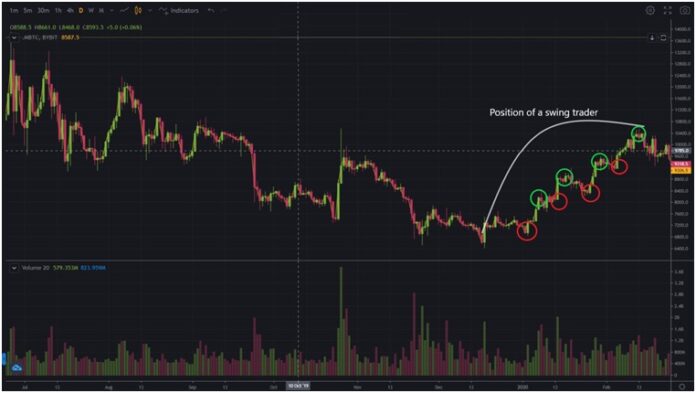 Swing-Trading-chart