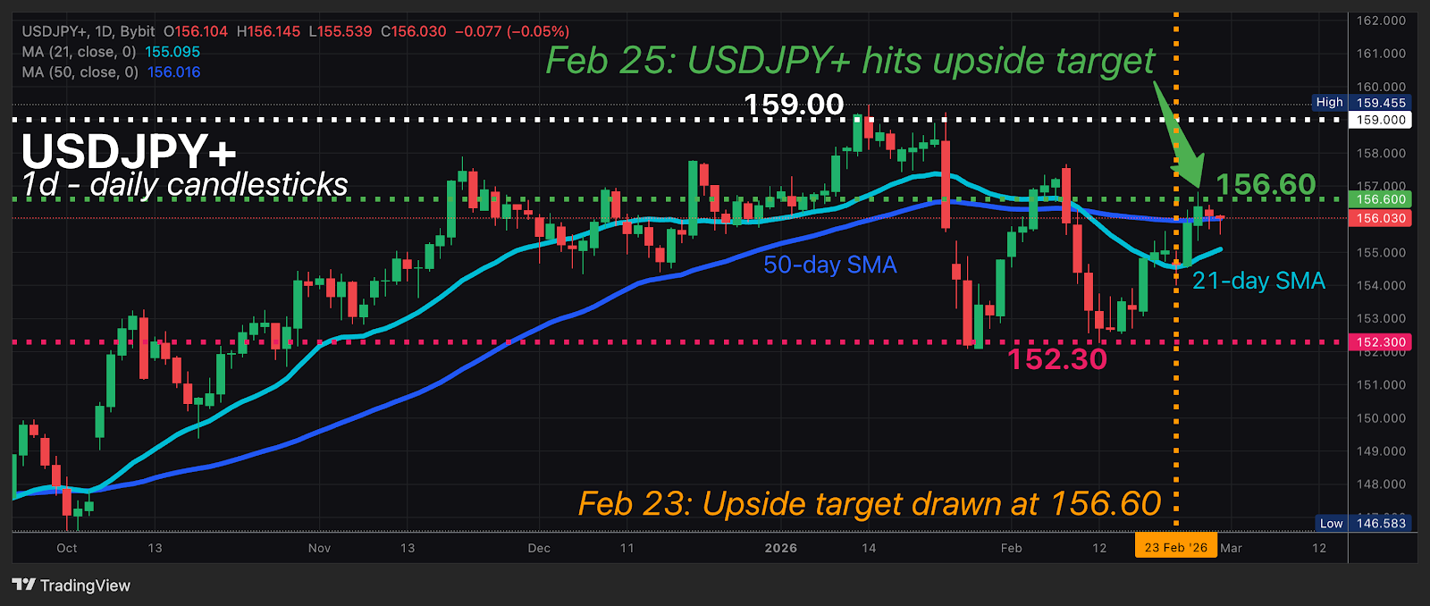 Feb27_USDJPY_.png