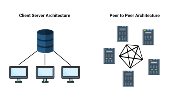 how to design a peer 2 peer blockchain network