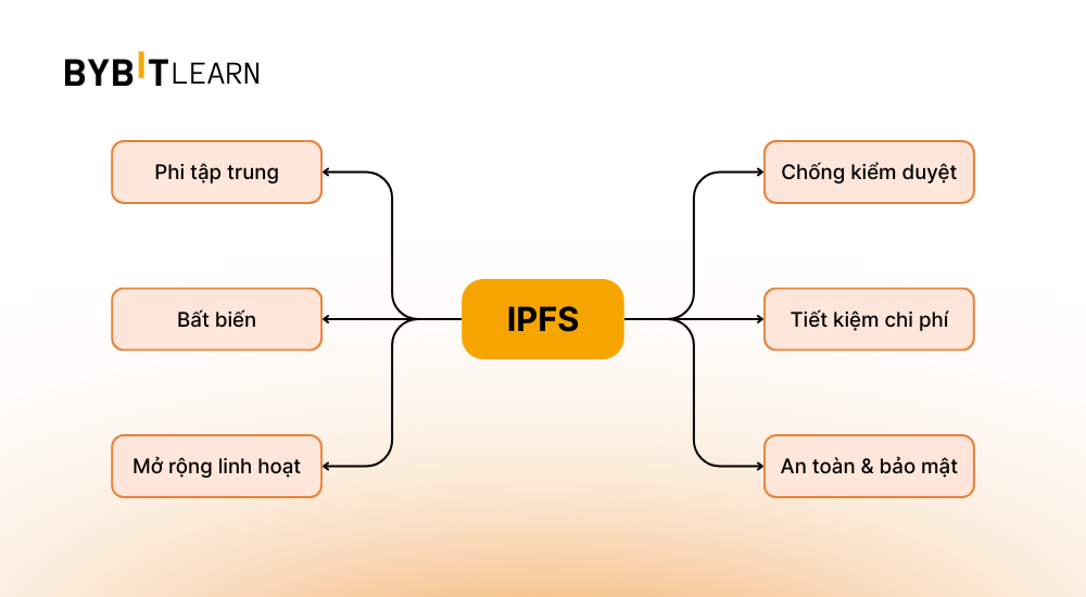ipfs-co-tinh-nang-gi.png