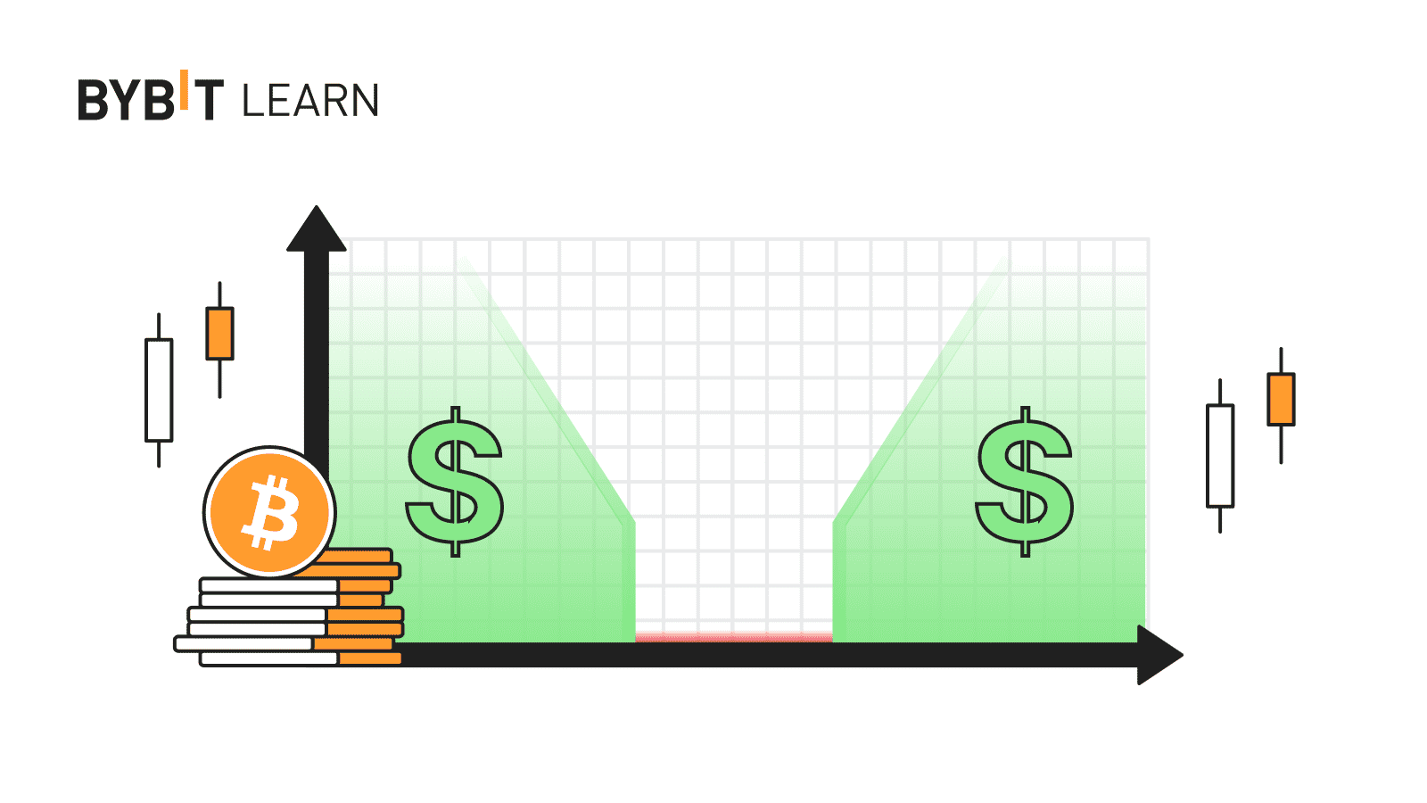 Bybit Double-Win: Tailored Solutions for Volatile Market Hedging