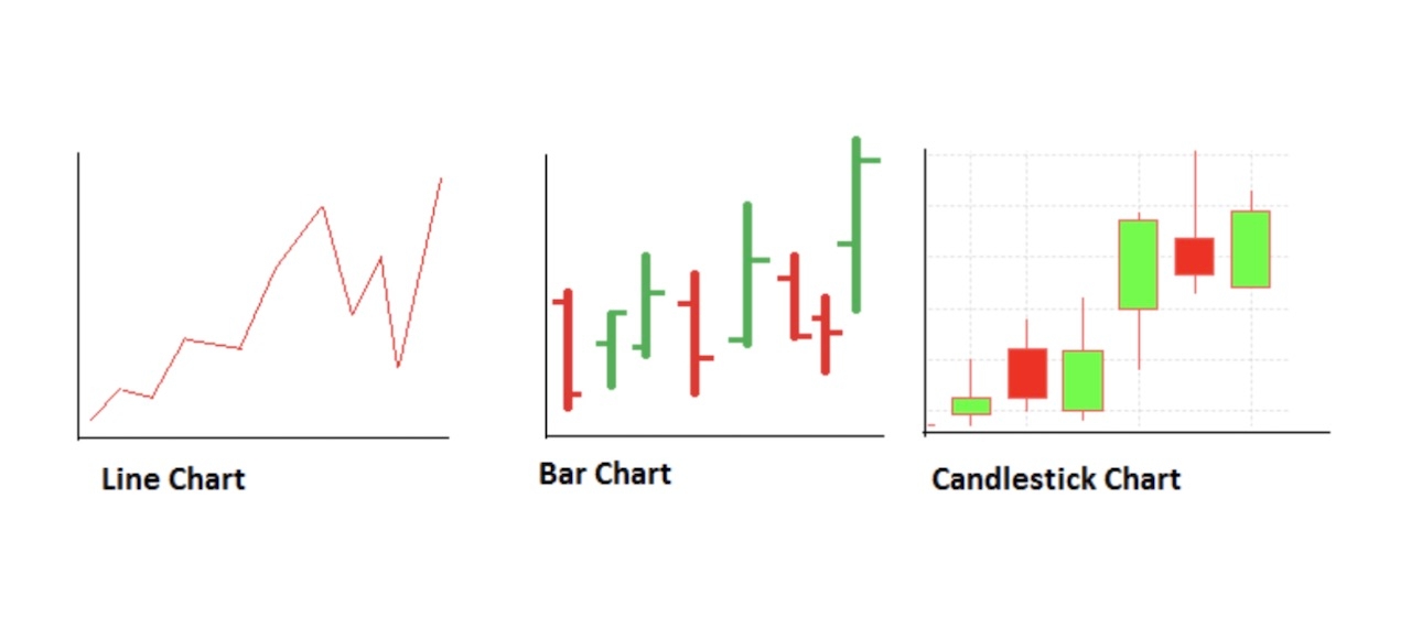 Bar vs Candlestick Chart